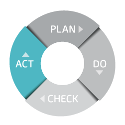 act iso 45001 high level structure